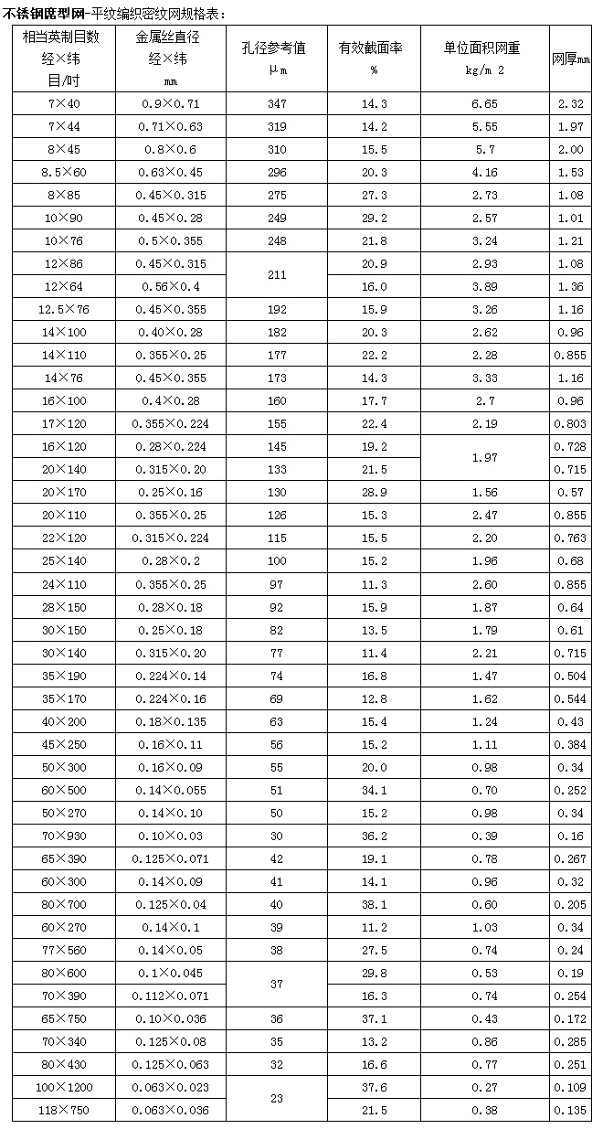 不銹鋼席型網(wǎng)密紋網(wǎng)